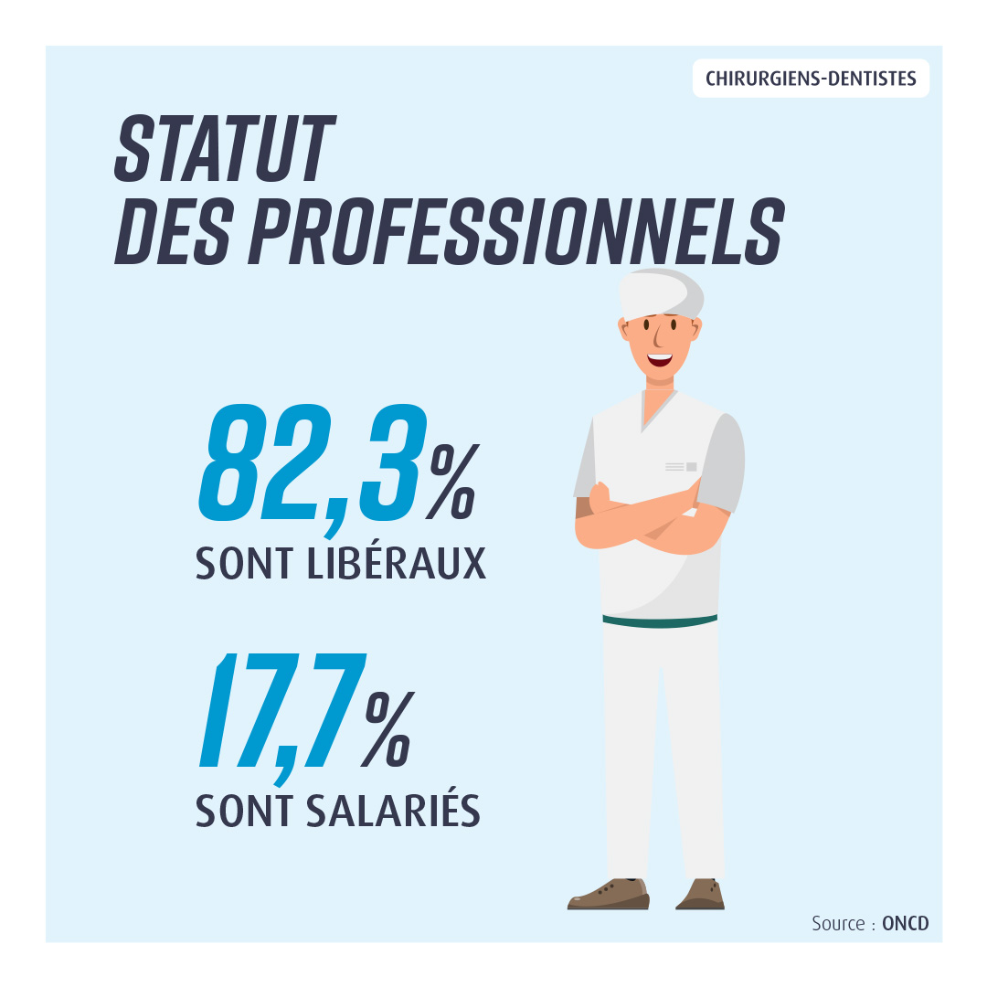 statut professionnel chirurgien dentiste