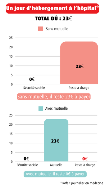 Infographies remboursements sant&eacute;.png