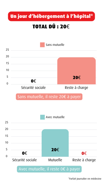 hebergement hopital.png