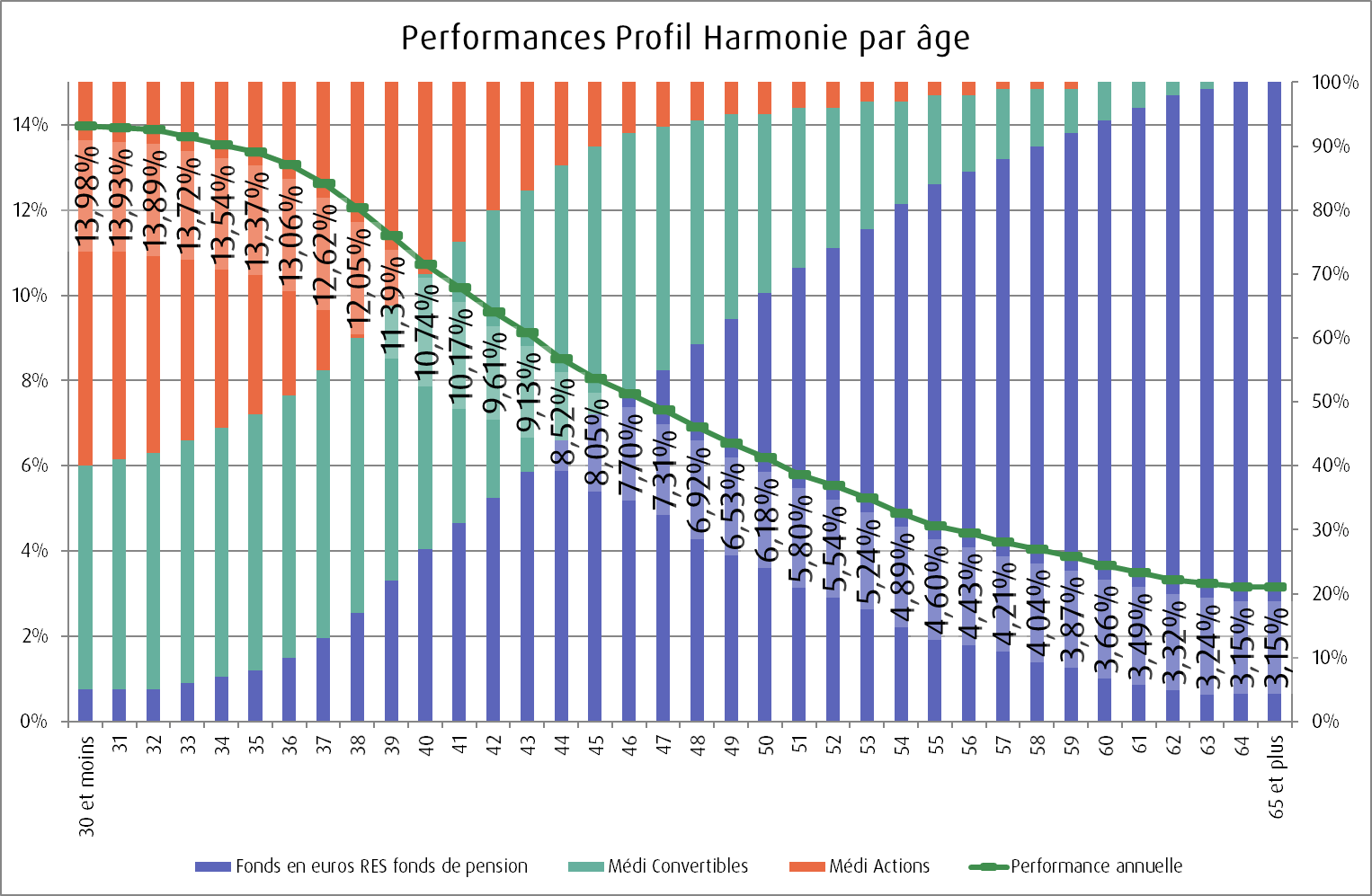 Performances_2025_profil_Harmonie_RFPA_Madelin.png