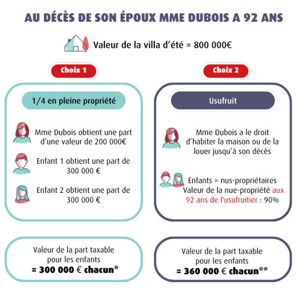 infographie article usufruit cas 2.png