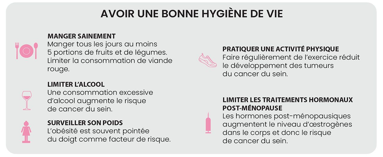 Infographie conseils hygiène de vie cancer du sein
