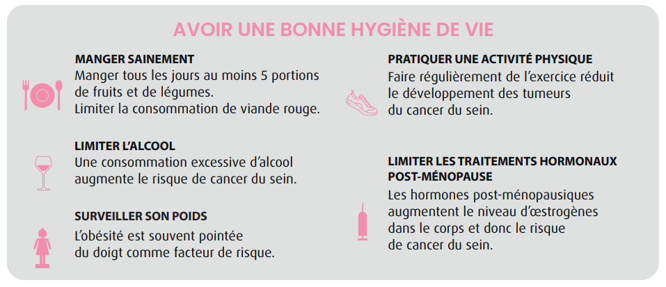 Infographie conseils hygi&egrave;ne de vie cancer du sein