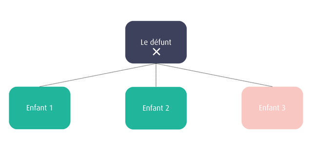 Infographies article renoncer succession.png