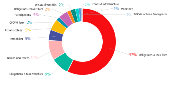 composition fonds en euros.PNG