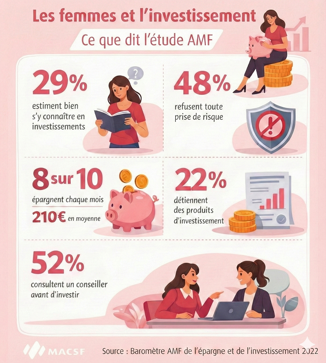 MACSF_Chiffres_cles_investisseuses.png