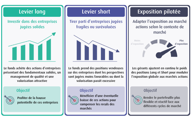 Schema_fonctionnement_BDL_Rempart.png