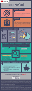 Infographie profil Sérénité miniature