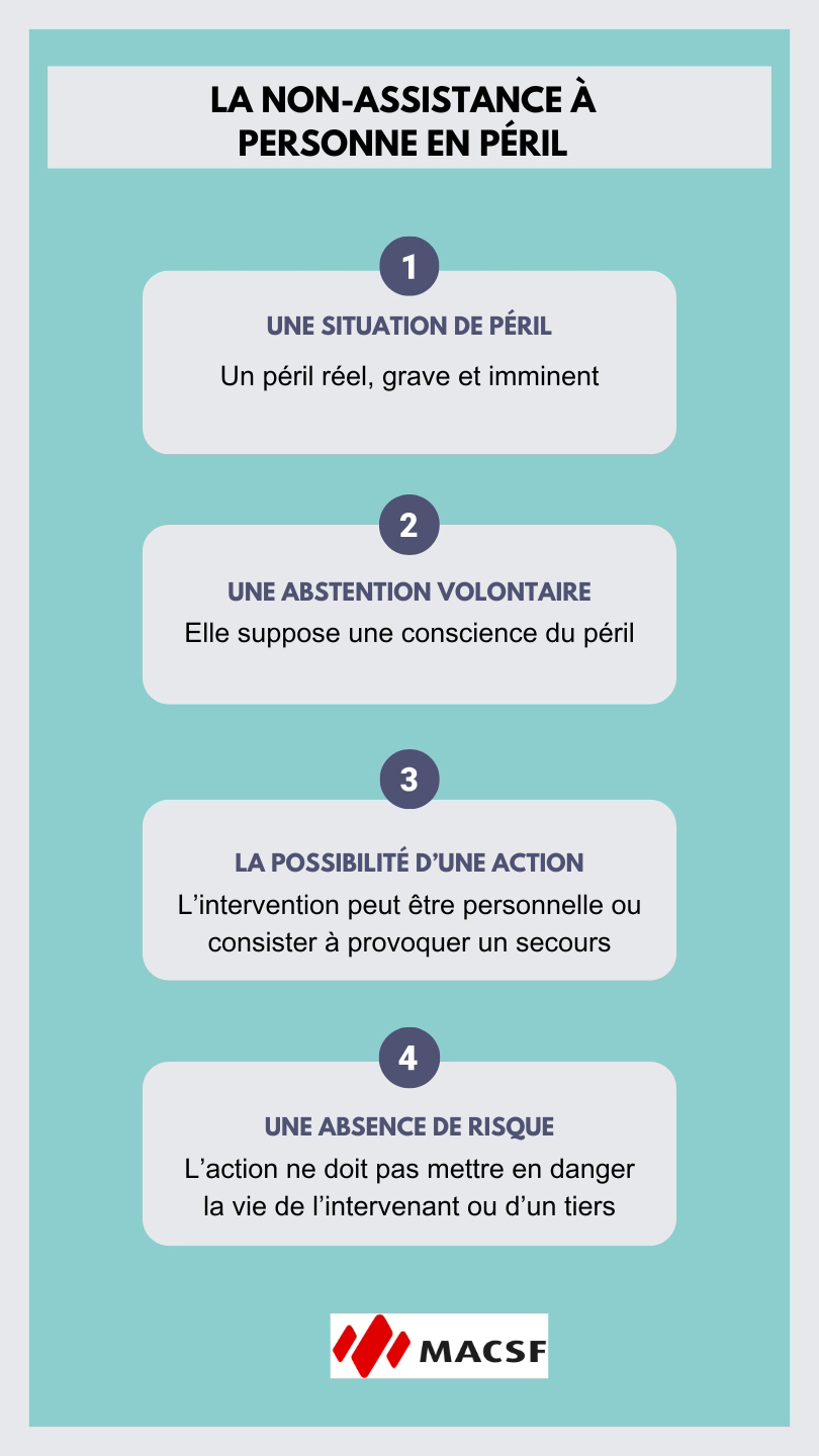 Infographie La non assistance &agrave; personne en p&eacute;ril - MACSF