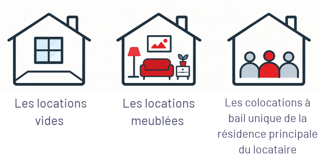 Ensemble de trois pictogrammes repr&eacute;sentant : 1- Les locations vides, 2- Les locations meubl&eacute;es, 3- Les locations &agrave; bail unique de la r&eacute;sidence principale du locataire.