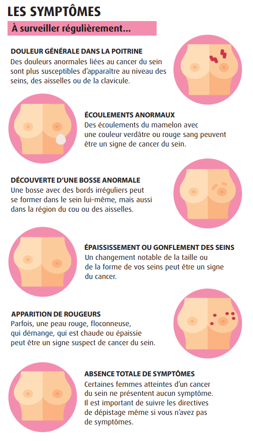 Infographie symptomes cancer du sein-a surveiller