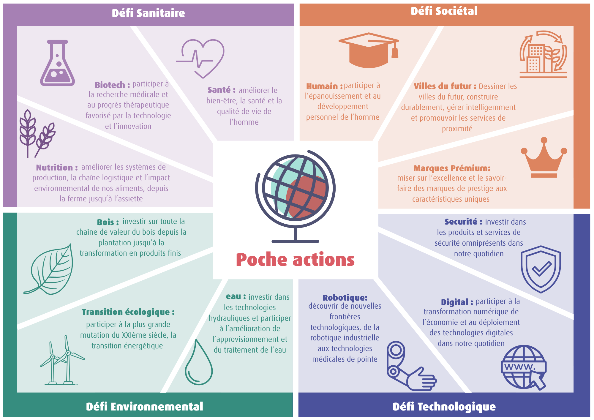 12_themes_investissement_lies_aux_grands_changements_structurels.png