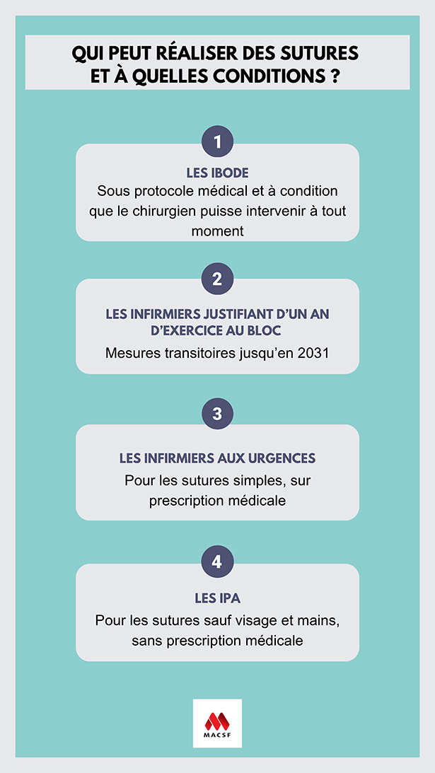 Sutures par les infirmiers