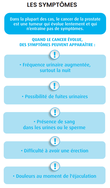 cancer prostate symptomes macsf