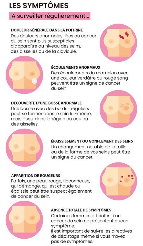Infographie symptomes cancer du sein-a surveiller