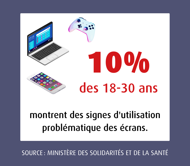 10% des 18-30 ans montrent des signes d'utilisation problématique des écrans l MACSF
