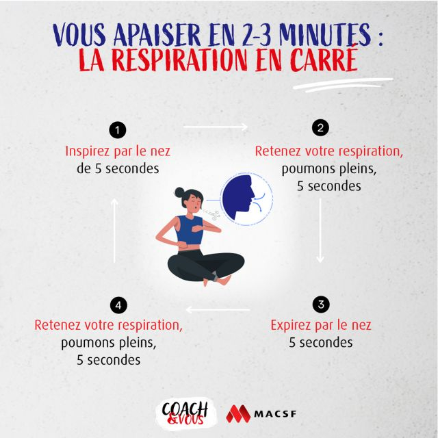 La respiration en carré illustrée