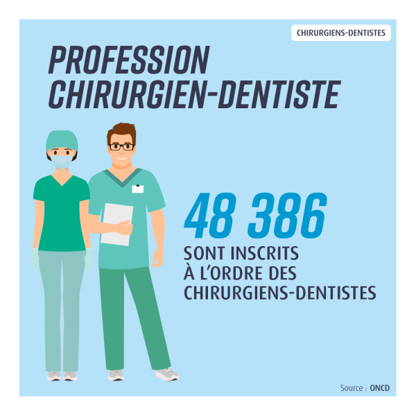 nombre inscrits chirurgiens-dentistes