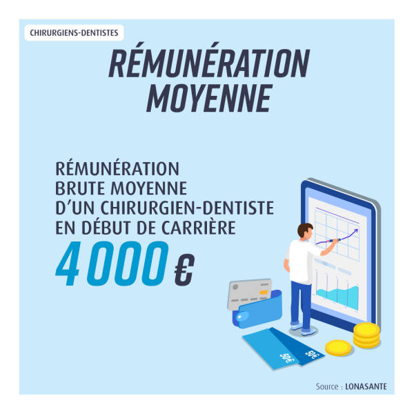 Rémunération moyenne chirurgien-dentiste