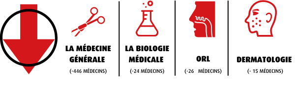 specialites baisse.png