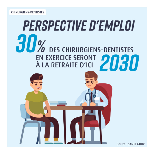 Perspective d'emploi chirurgien-dentiste
