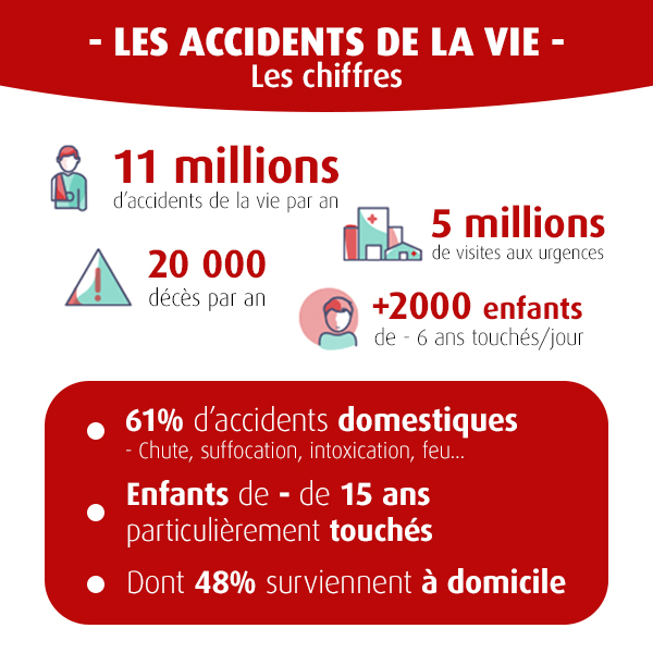 accidents de la vie au quotidien - gav - MACSF