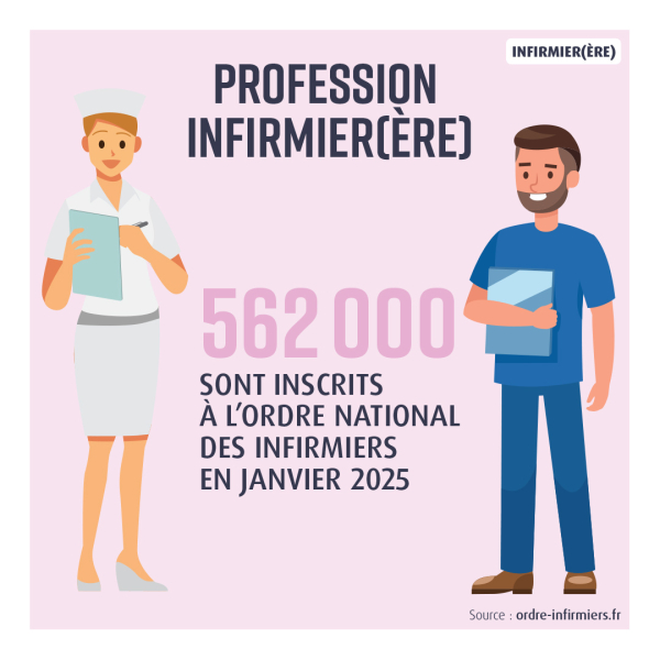 nombres infirmières 2025