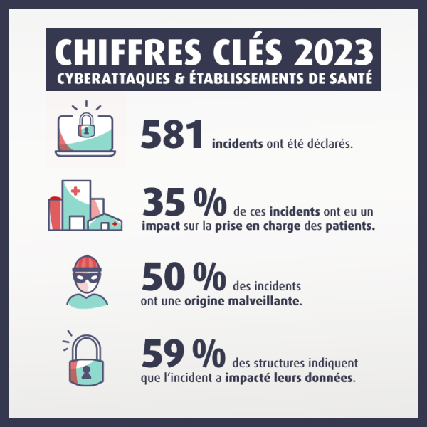 Chiffres clés cyberattaques conseils MACSF