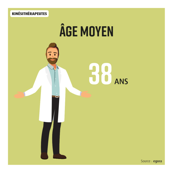 age moyen kiné